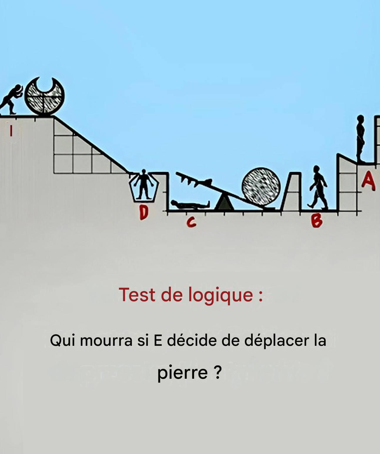Votre esprit est-il suffisamment vif pour résoudre cette énigme visuelle ?