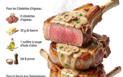 Côtelettes d’agneau sauce aux champignons à l’ancienne