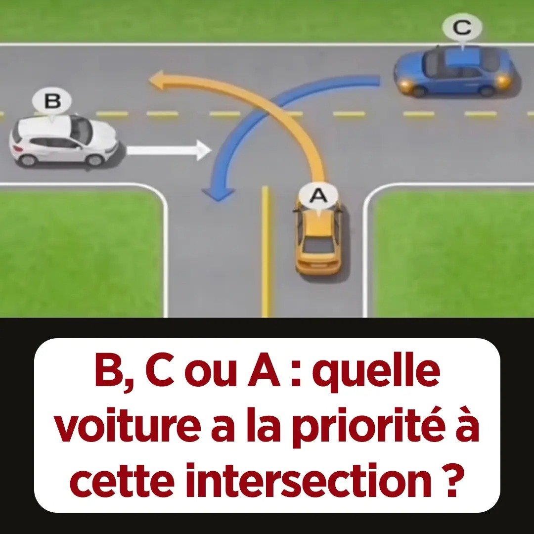 Quelle est la voiture prioritaire dans ce genre d’intersection ?
