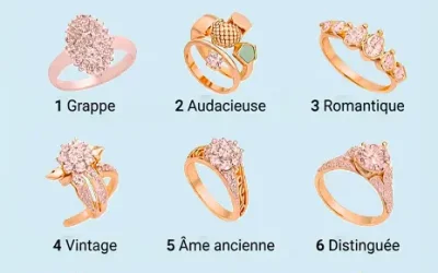 La bague que vous choisissez révèle la femme que vous êtes