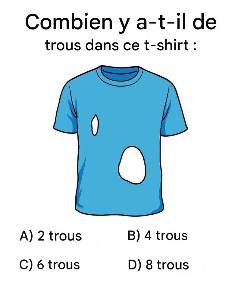 Seulement 14 % déterminent le nombre correct de trous dans le t-shirt