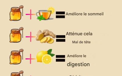 Remèdes au miel pour améliorer votre santé
