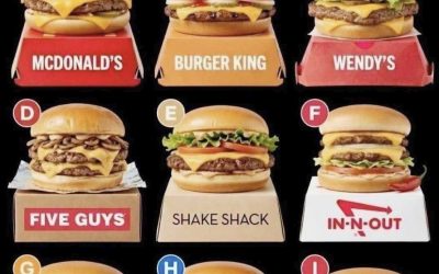 Les critères : Qu’est-ce qui fait un « meilleur hamburger » ?