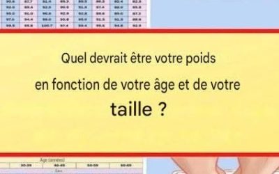 Quel devrait être votre poids en fonction de votre âge et de votre taille ?