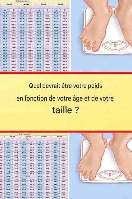 Quel devrait être votre poids en fonction de votre âge et de votre taille ?