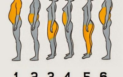 Voyez par vous-même quelle partie du corps a le plus de graisse : vous apprendrez quelle vie vous avez et comment la gérer !