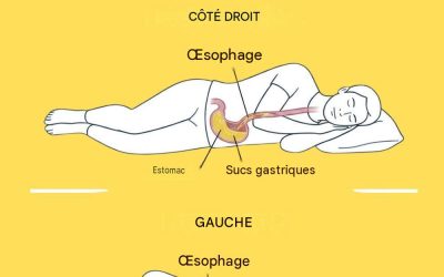 **Quels risques encourez-vous en dormant sur le côté droit ?**