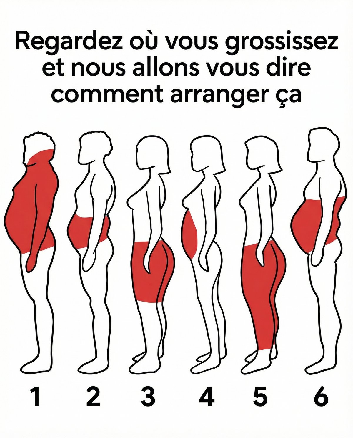 Regardez où vous grossissez et nous allons vous dire comment arranger ça