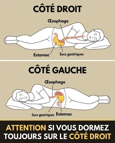 Attention, si vous dormez toujours sur le côté droit, vous devriez avoir… Voir plus