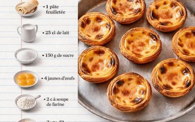 Pastéis de Nata — Petits Flans Portugais Croustillants 😍  Préparation : 30 min Repos : 30 min Cuisson : 12 à 15 min Temps total : 1 h 15 min Portions : 12 pastéis Niveau : Intermédiaire Type de plat : Pâtisserie • Dessert portugais Voir moins