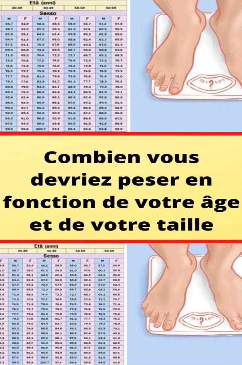 Bien sûr ! Le poids “idéal” varie selon plusieurs facteurs : taille, âge, sexe, masse musculaire et morphologie. Cependant, on peut donner une estimation générale à partir de l’IMC (Indice de Masse Corporelle), qui est une méthode standard.