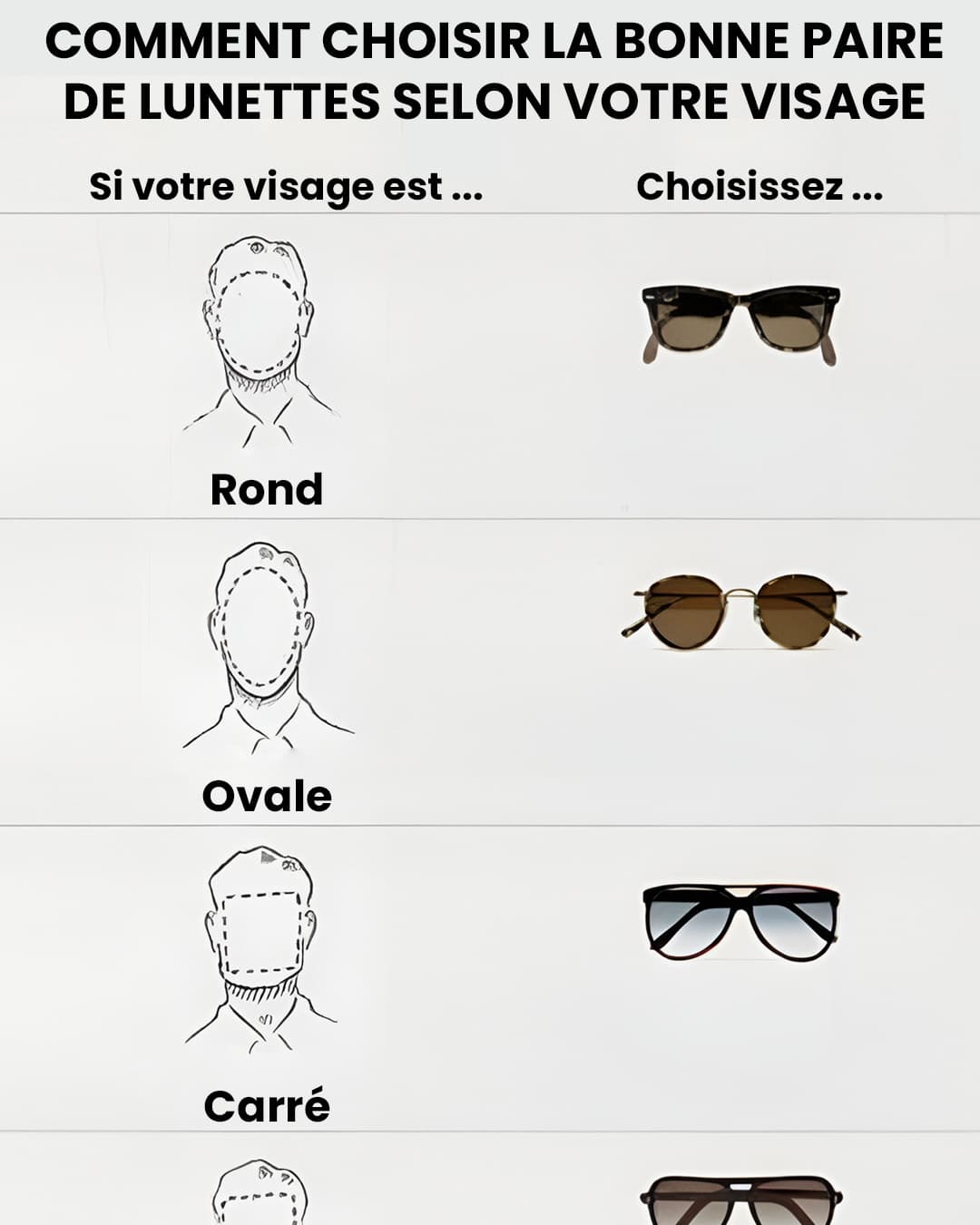 Trouvez les lunettes de soleil parfaites pour mettre en valeur votre visage